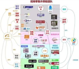 新零售時代，互聯網的促進作用會減弱嗎？——兼談網絡游戲產業的融合路徑