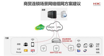 新零售時代的智慧引擎 以數據驅動，賦能多元銷售網絡